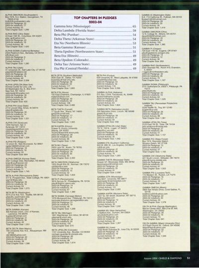 Top Chapters in Pledges 2003-2004